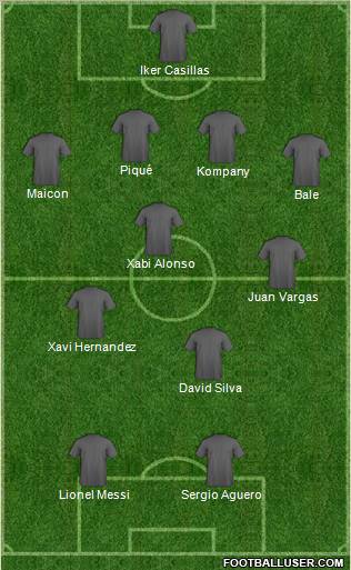 Dream Team Formation 2011