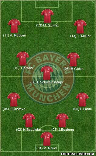 FC Bayern München Formation 2011