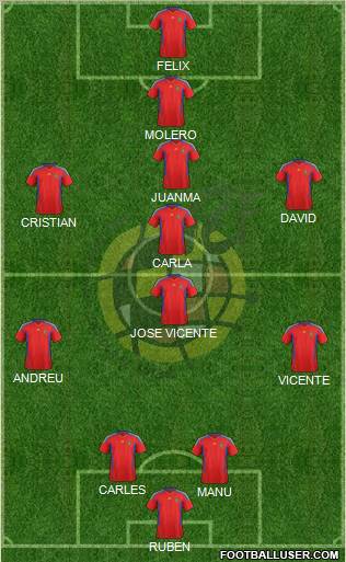 Spain Formation 2011