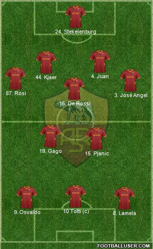 AS Roma Formation 2011