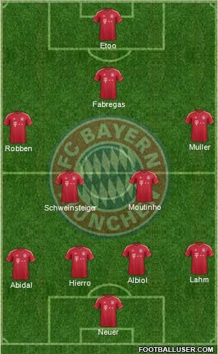 FC Bayern München Formation 2011