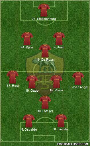 AS Roma Formation 2011