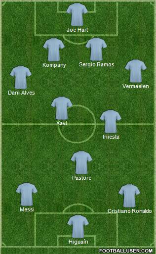 Dream Team Formation 2011