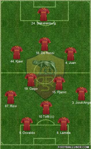 AS Roma Formation 2011
