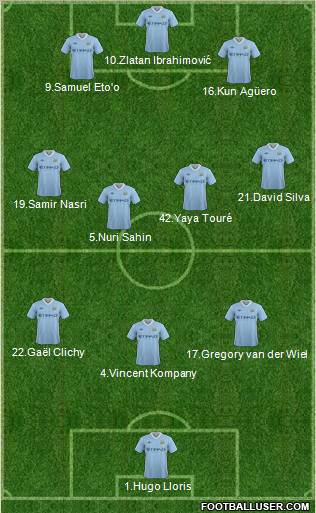 Manchester City Formation 2011