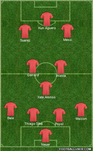 Dream Team Formation 2011