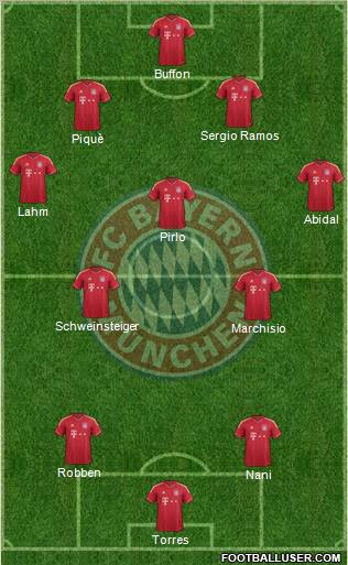 FC Bayern München Formation 2011