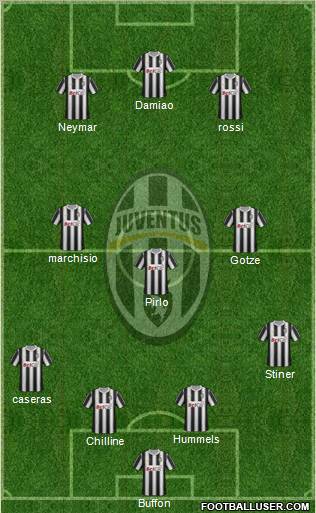 Juventus Formation 2011