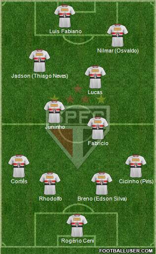 São Paulo FC Formation 2011