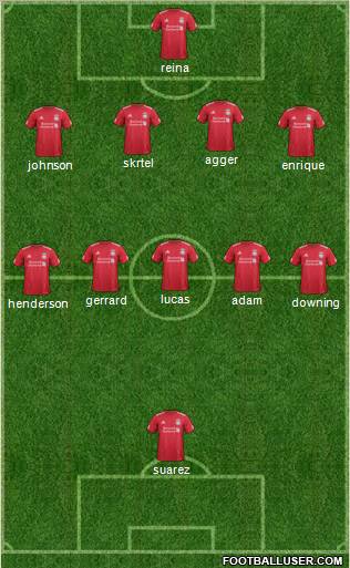 Liverpool Formation 2011