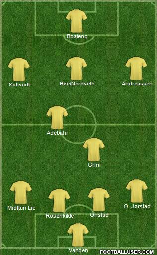 Dream Team Formation 2011