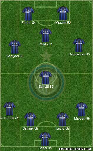 F.C. Internazionale Formation 2011