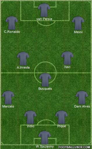 Dream Team Formation 2011