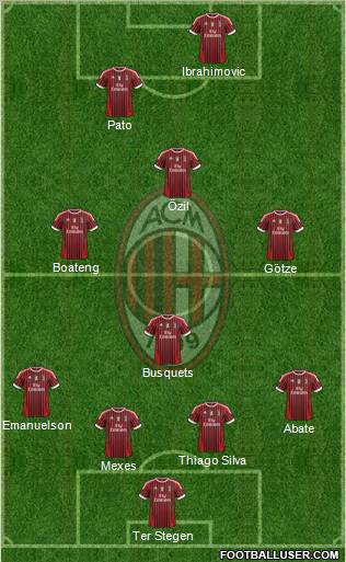 A.C. Milan Formation 2011