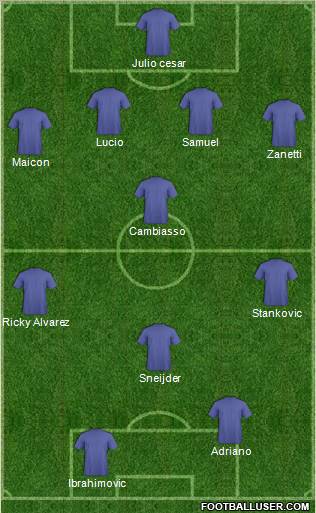 Champions League Team Formation 2011