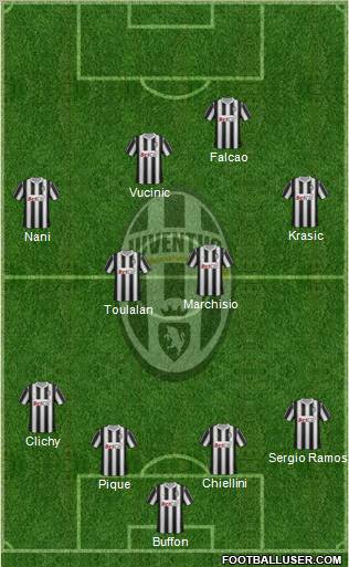 Juventus Formation 2011