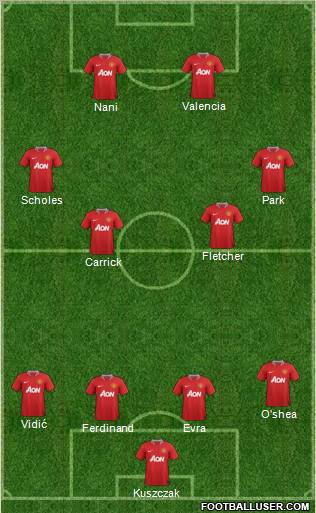 Manchester United Formation 2011