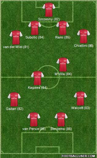 Arsenal Formation 2011