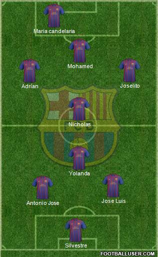 F.C. Barcelona B Formation 2011