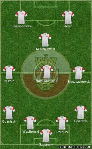 Poland Formation 2011