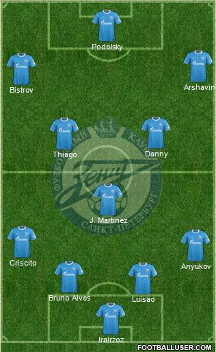 Zenit St. Petersburg Formation 2011
