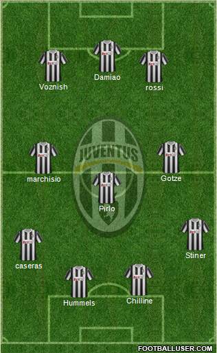 Juventus Formation 2011