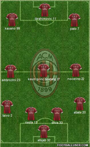 A.C. Milan Formation 2011