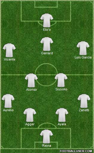 Dream Team Formation 2011