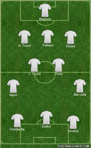 Dream Team Formation 2011
