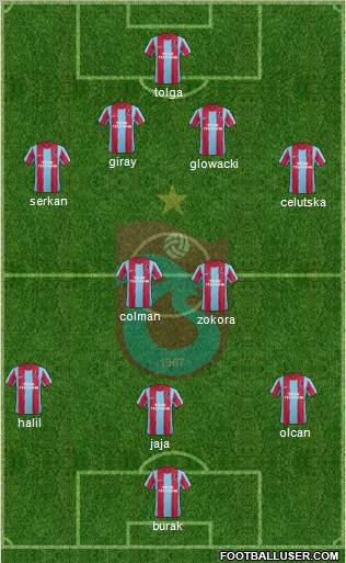 Trabzonspor Formation 2011