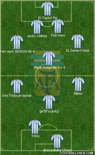 Argentina Formation 2011