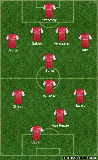 Arsenal Formation 2011