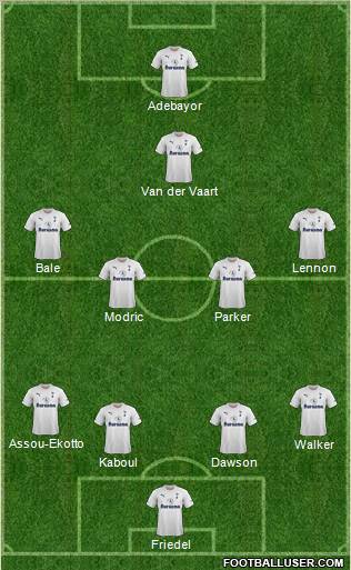 Tottenham Hotspur Formation 2011