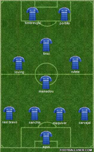 Chelsea Formation 2011