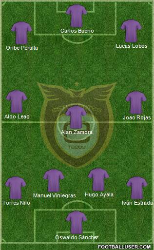 Club Académicos de Guadalajara Formation 2011