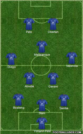 Everton Formation 2011