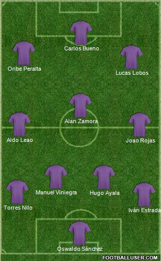 Dream Team Formation 2011