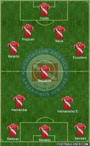 Argentinos Juniors Formation 2011