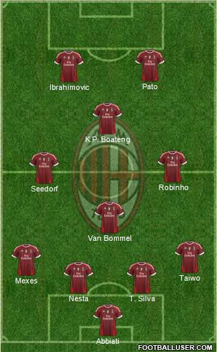 A.C. Milan Formation 2011
