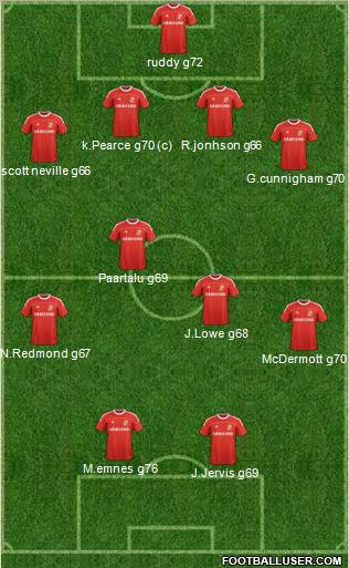 Swindon Town Formation 2011