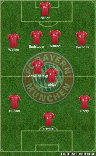 FC Bayern München Formation 2011