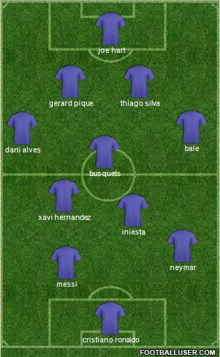 Dream Team Formation 2011