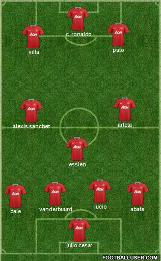 Manchester United Formation 2011