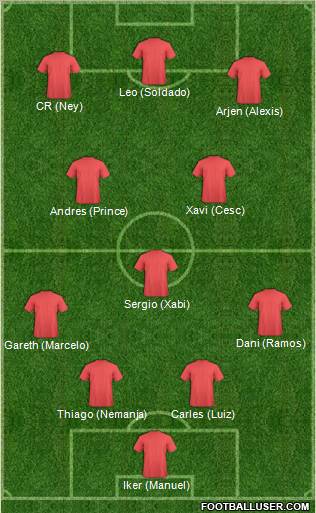 Dream Team Formation 2011