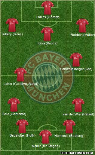 FC Bayern München Formation 2011