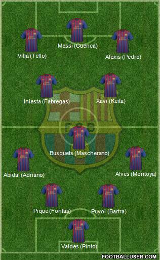 F.C. Barcelona Formation 2011