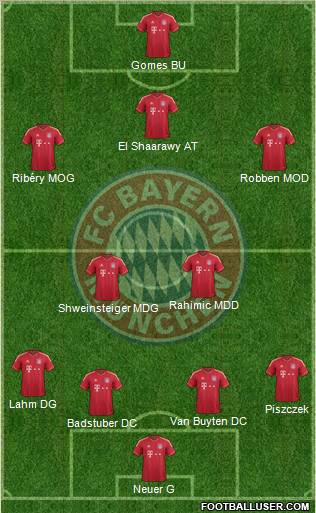 FC Bayern München Formation 2011