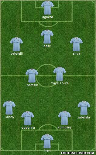 Manchester City Formation 2011