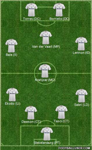 Tottenham Hotspur Formation 2011
