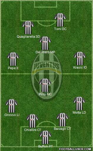 Juventus Formation 2011